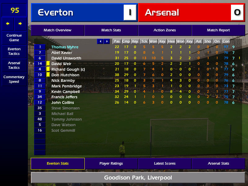 Championship manager 4 download